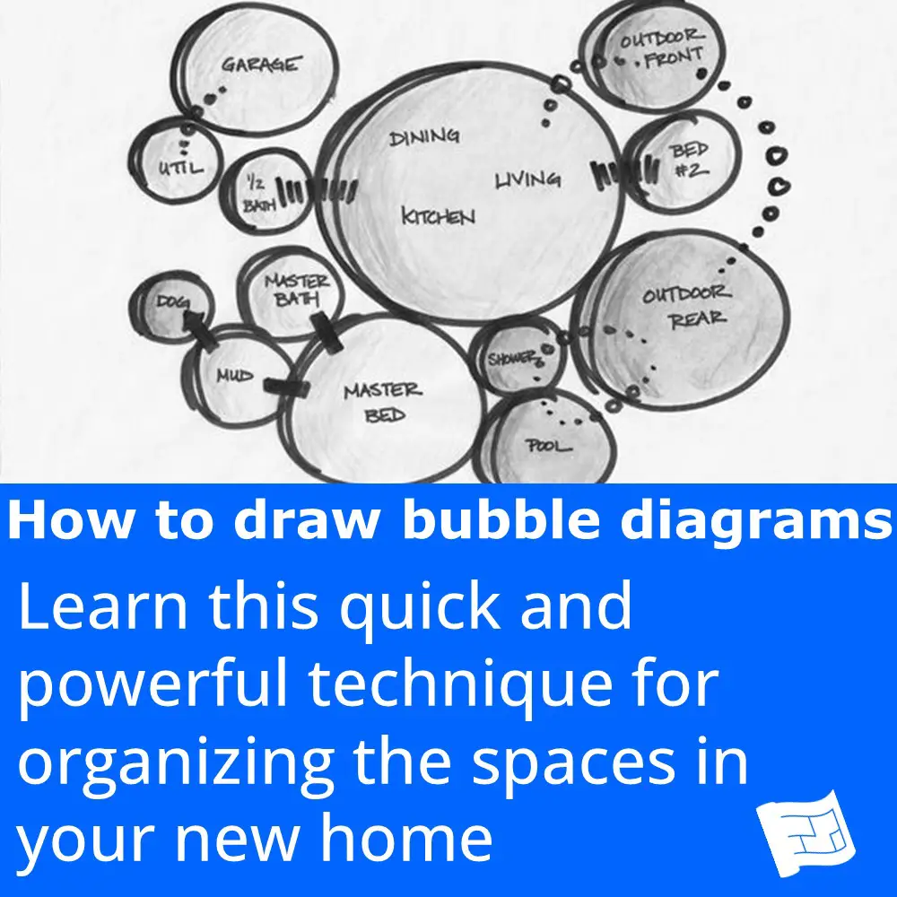 how to draw bubble diagrams