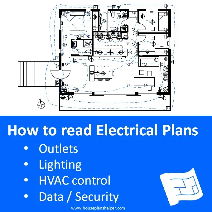 Electrical Plans and Panel Layouts | Design Presentation