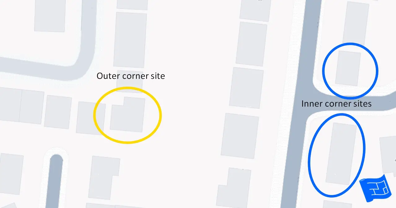 inner and outer corner sites