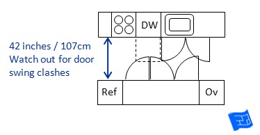 Kitchen Dimensions