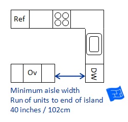 Kitchen Dimensions