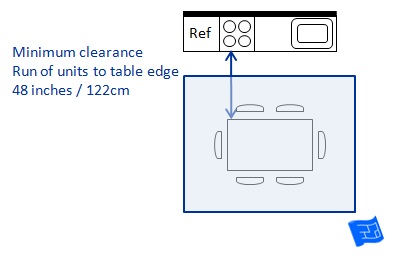 largeur de l'allée de la cuisine, dimensions minimales entre les unités et la table