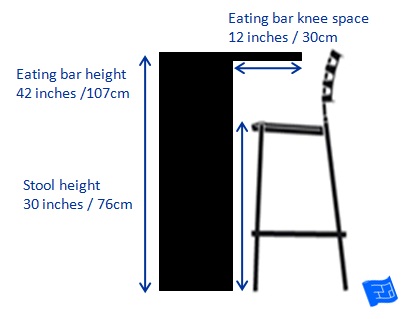 Kitchen Dimensions