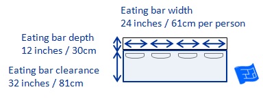 Standard Kitchen Dimensions Kitchen Design Standard Measurements