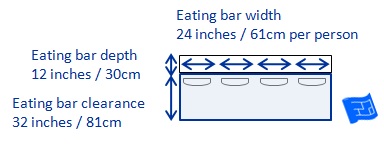 Kitchen Dimensions