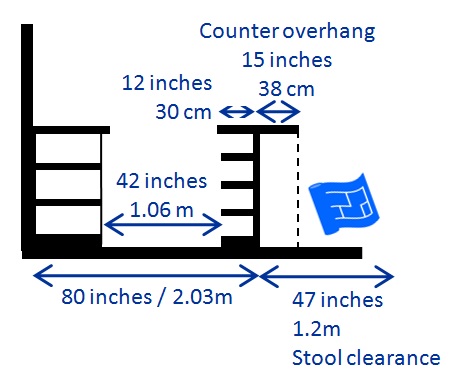 kitchen island designs 2ft section cutout kitchen island designs 2ft section cutout