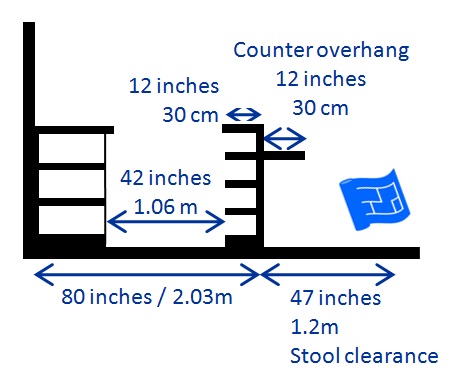 kitchen island designs 2ft section overhang table height