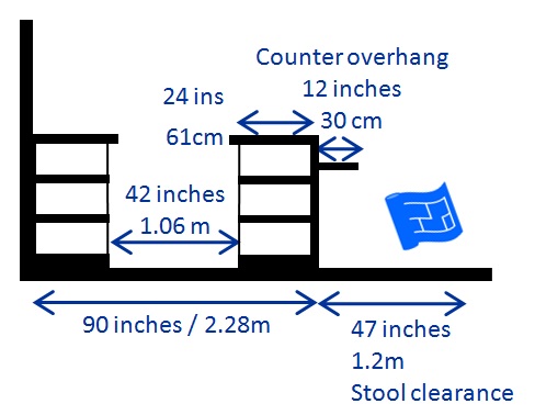 kitchen island designs 3ft section overhang table height