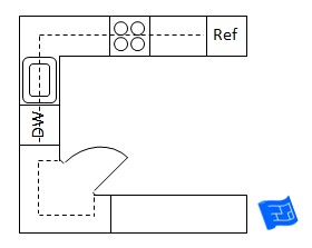 Kitchen Layout Ideas