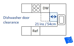 Directives de planification de la cuisine Dégagement de la porte du lave-vaisselle
