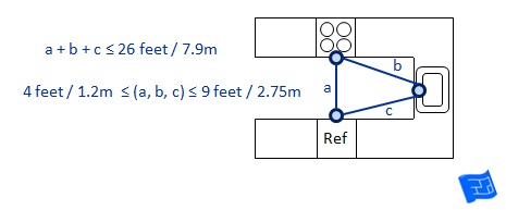 kitchen_triangle_dimensions