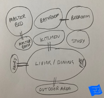 layout design bubble diagram