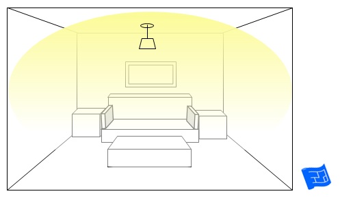 living room lighting ideas ceiling pendant