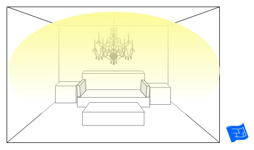 living room lighting ideas ceiling chandelier