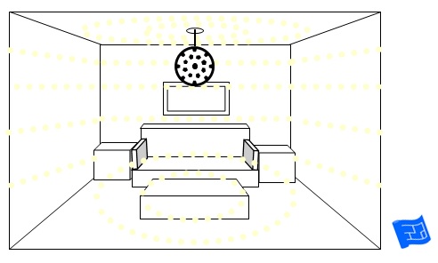 living room lighting ideas penant pattern