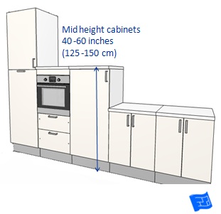 Standard Kitchen Cabinet Depth Wow Blog