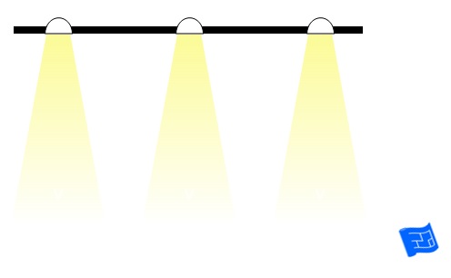 narrow beam widths