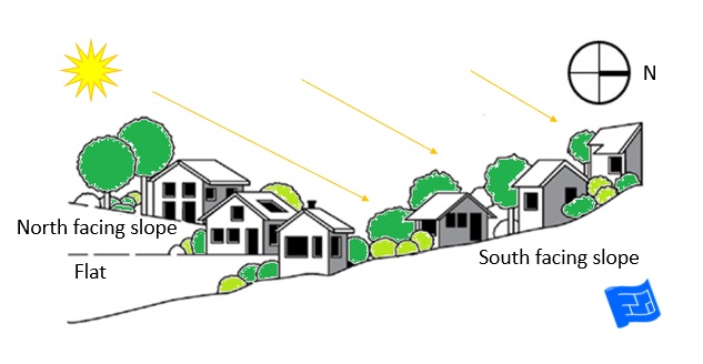 solar site orientation and slopes