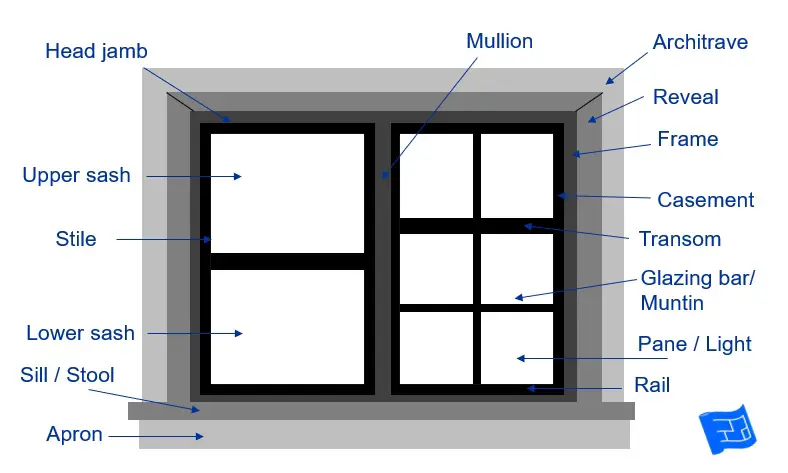 Parts Of A Window