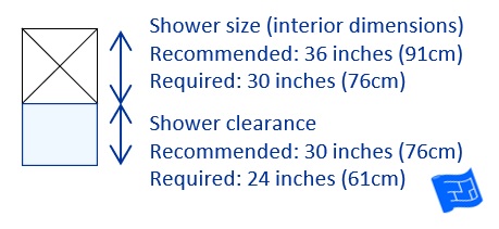 dimensions et dégagements de la douche