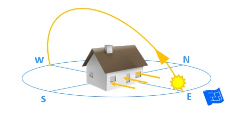 site orientation eastern light