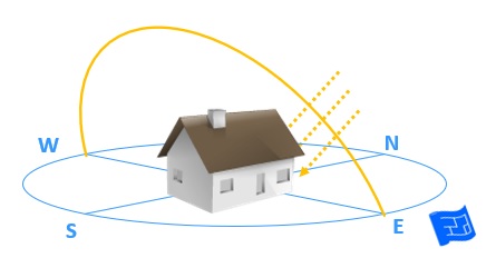orientation northern light