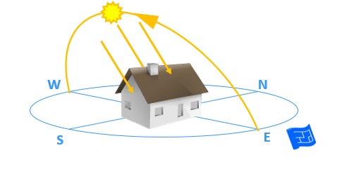 site orientation southern light