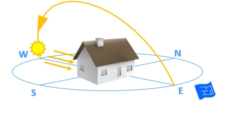 site orientation western light