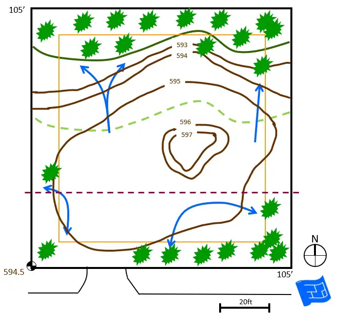 site plan drainage easements