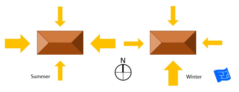 site orientation and solar radiation