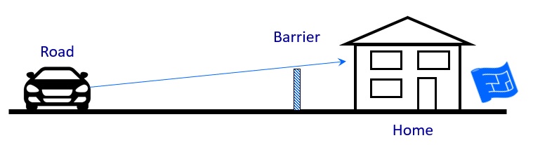 soundproof your home sound screen near home