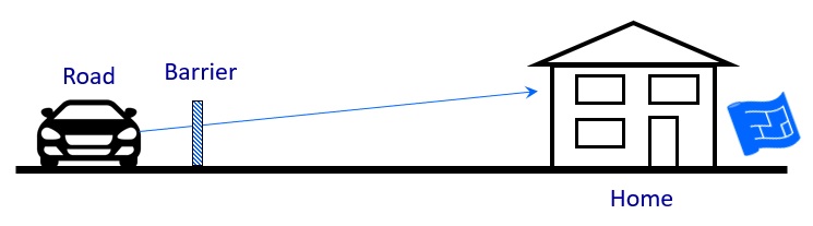 soundproof your home sound screen near source