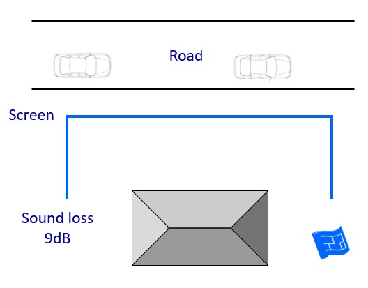 soundproof your home sound screen three sides