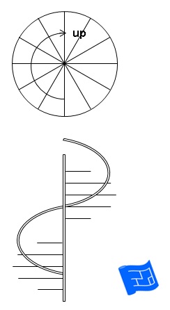 Types of Stairs Types of Stairs