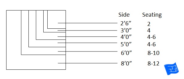 square dining table size