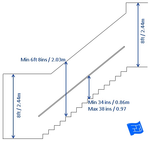 Staircase Dimensions House Plans Helper