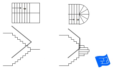 Staircase Design