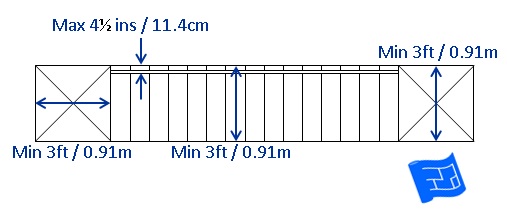 Staircase Dimensions