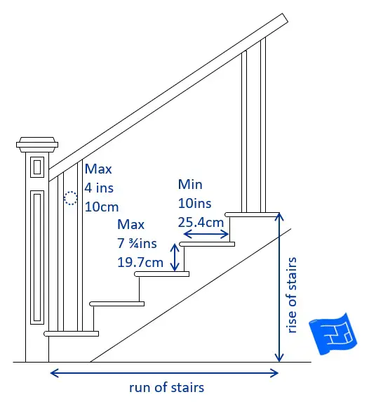 Stairs Dimensions