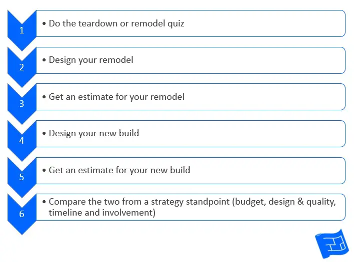 Decision making remodel / teardown