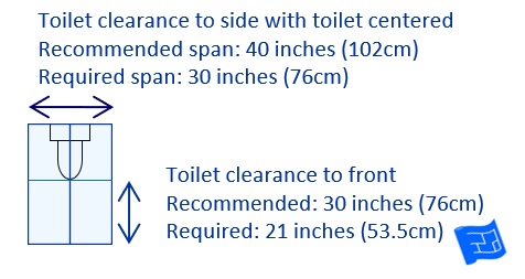 Powder Room Size Chart