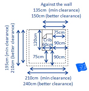 Cot Bed Sizes Chart Uk