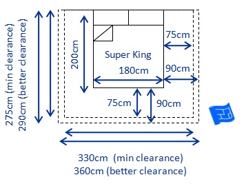 Bed Sizes And Space Around The Bed