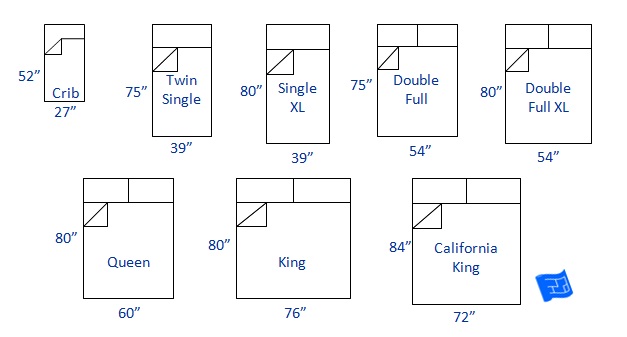 Bed sizes and space around the bed