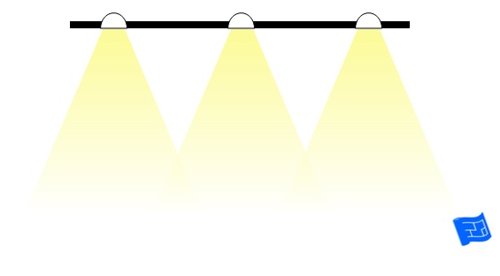 wide beam widths