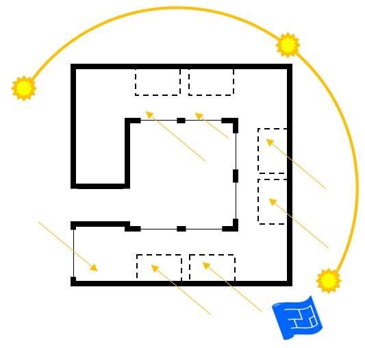 Diagram showing how an inward looking atrium house with skylights allows light into the home.