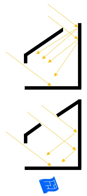 Window design ideas - using light from above Diagram showing how light from above can contribute to light in a room