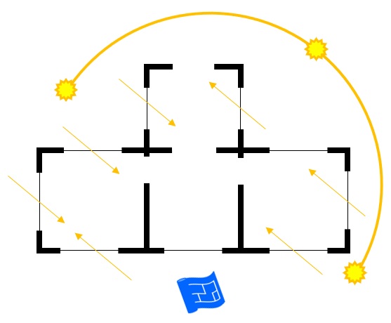 Diagram showing a long house plan with windows on opposite sides of the rooms.