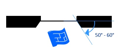 Diagram showing the ideal range of angles for a reveal surrounding a window.