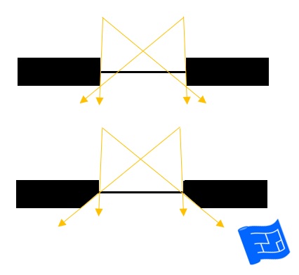 Diagram showing how light rays travel through reveals with different angles.